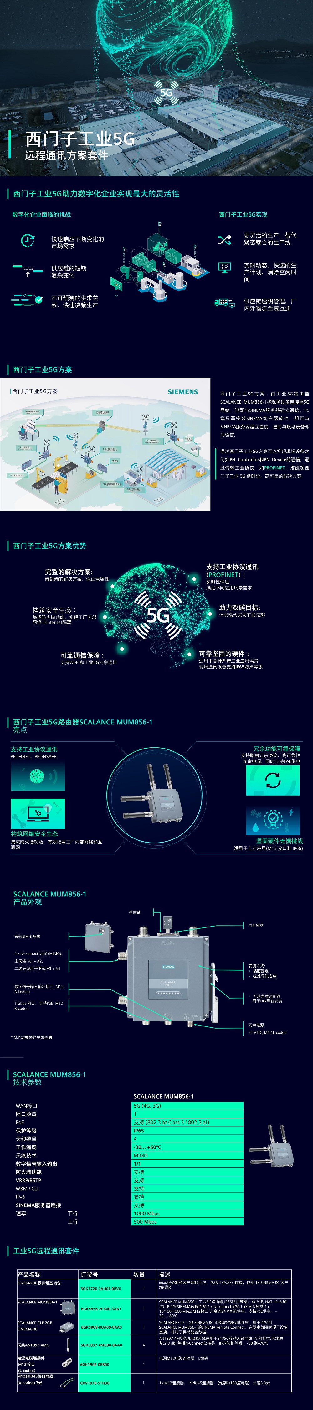 SIEMENS工业5G远程通讯套件-1.jpg