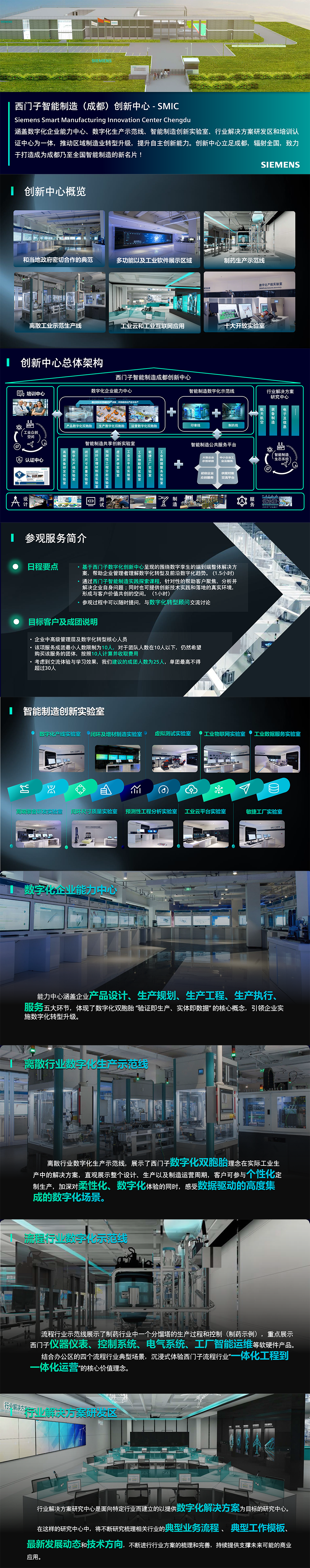 Digital Journey@SMIC Chengdu on DCJ V2-1.png